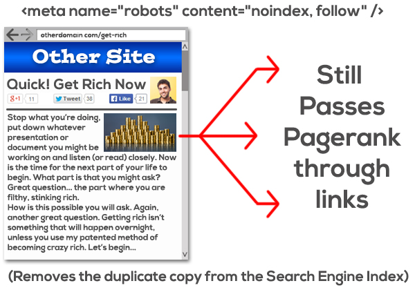 Кроме того, ссылки из синдицированной статьи, скопированной обратно на ваш сайт, все равно будут передавать PageRank