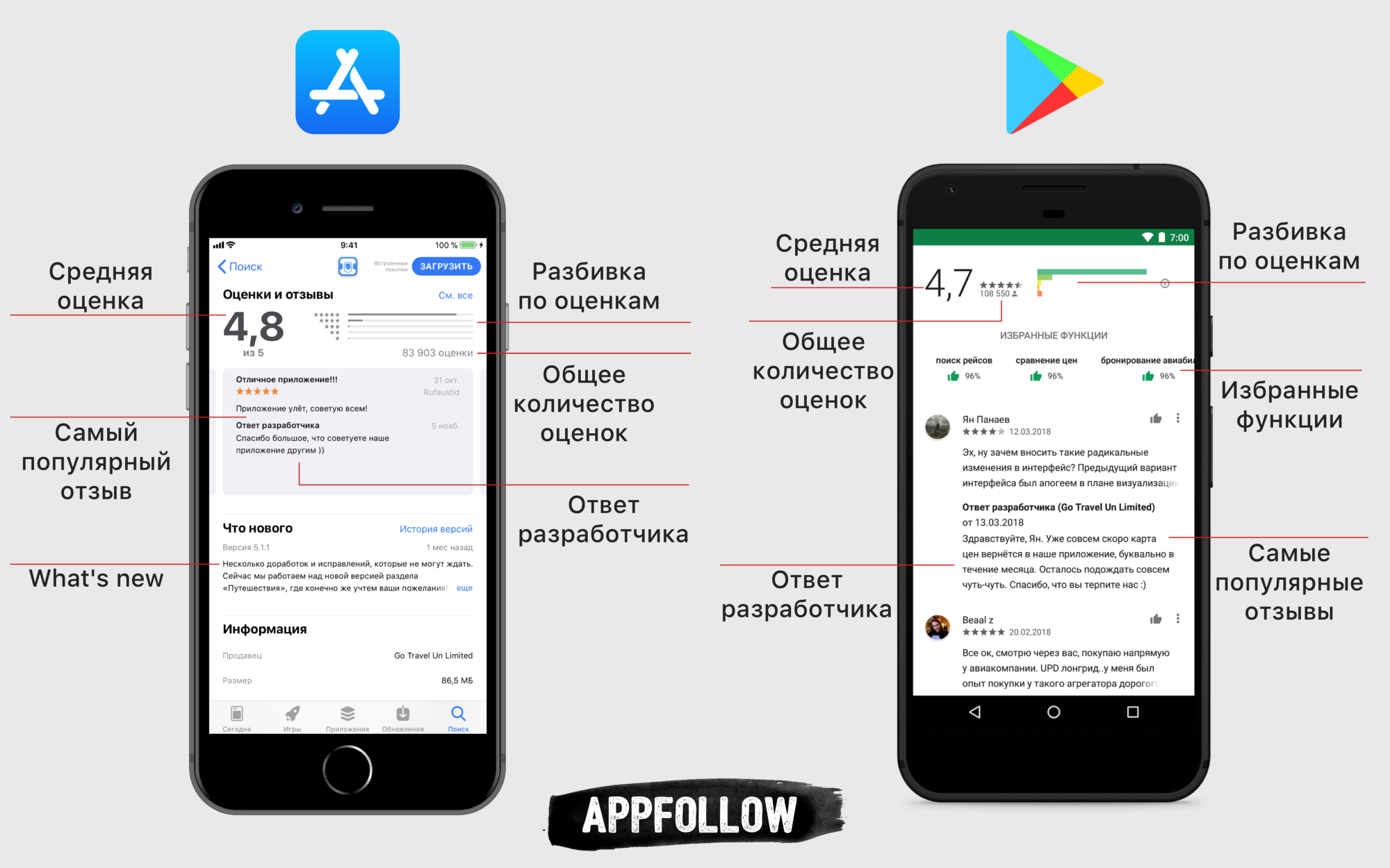 Oceny i recenzje w App Store i Google Play