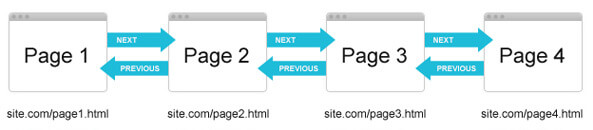 Блог веб-майстрів Google   розповідає про   як використовувати ці два фрагменти коду