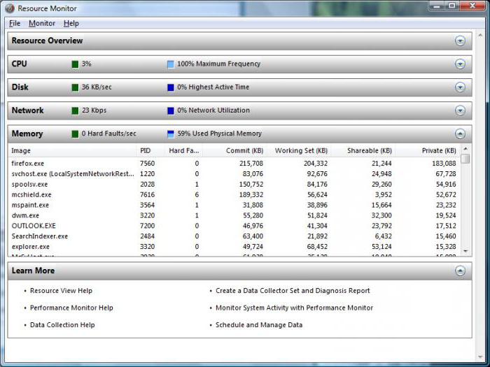 Програма моніторингу, яка, між іншим, вбудована в Windows-середовище (починаючи з Vista-версії), зможе вам допомогти